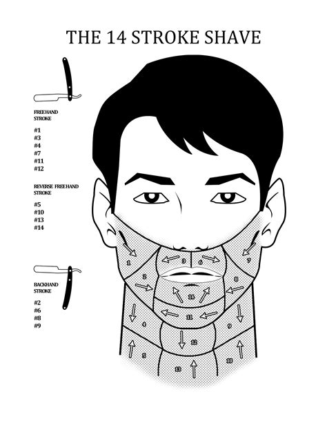 what is shaving points